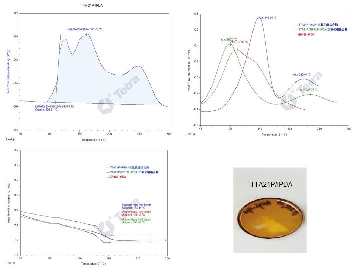 Cycloaliphatic Epoxy Resins